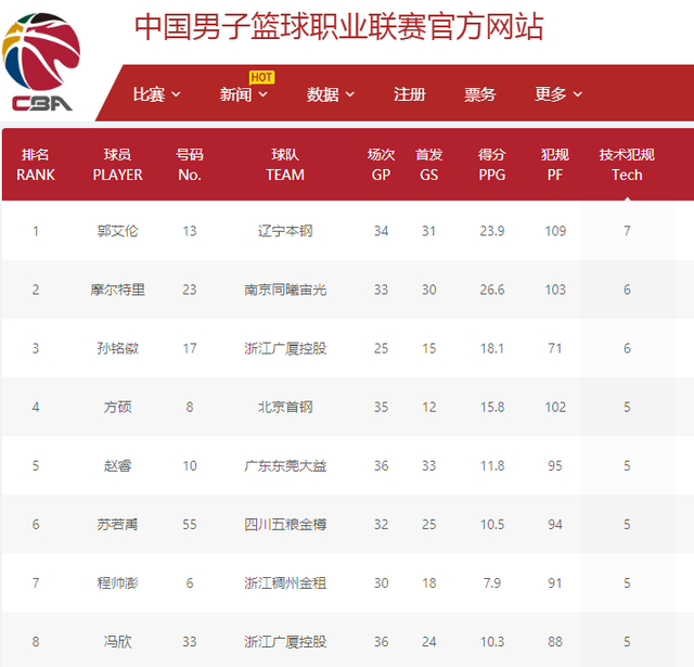 這個強強對