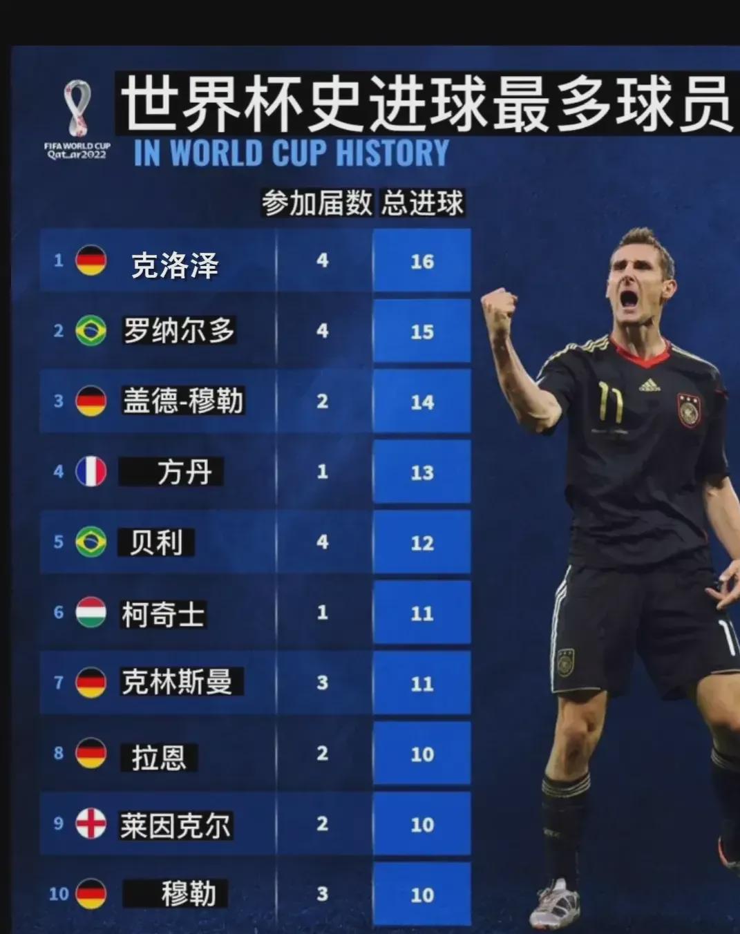 培桑乔